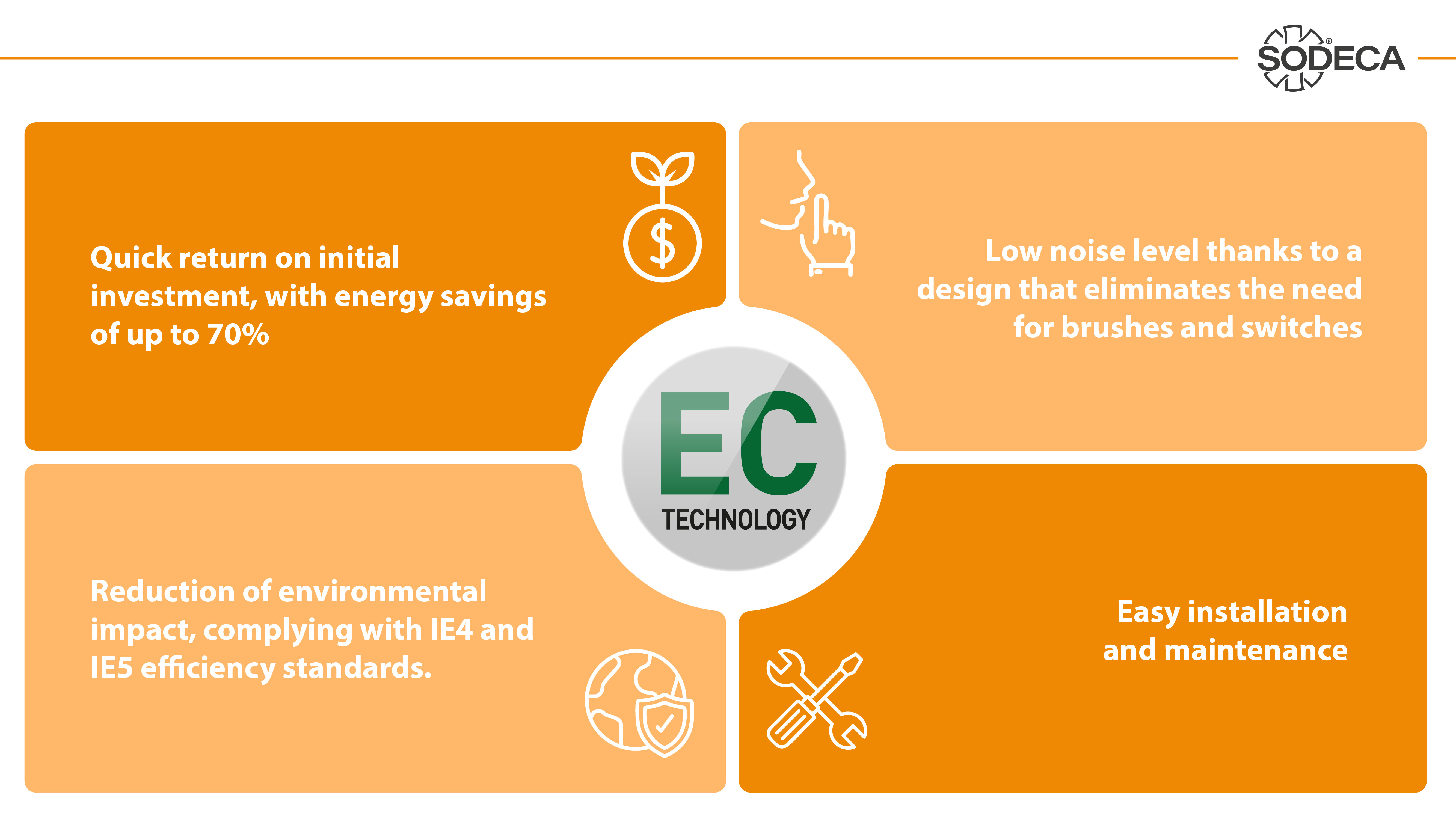 Advantages of EC TECHNOLOGY ventilation solutions